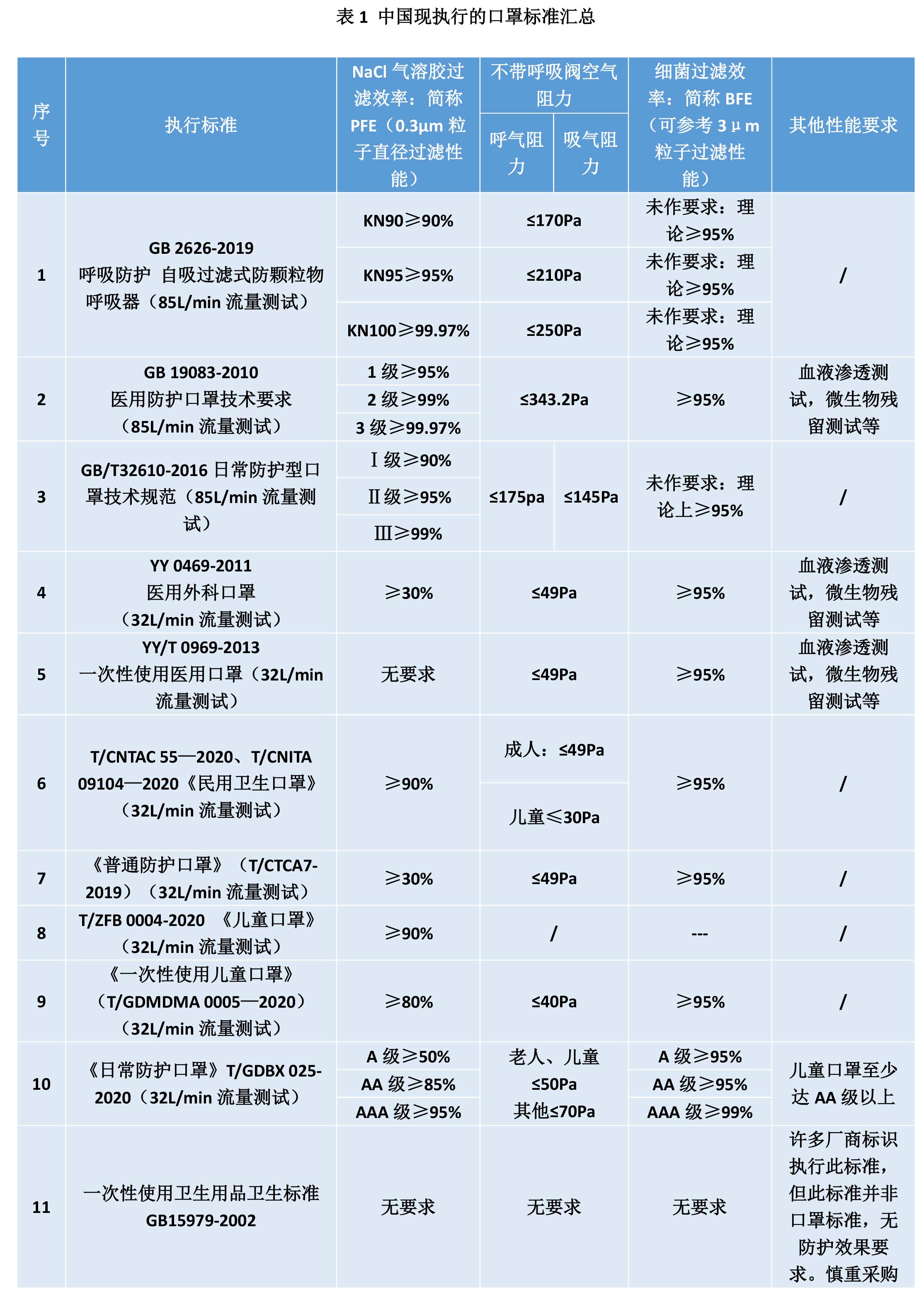 如何正确选择口罩及口罩滤材？(图1)