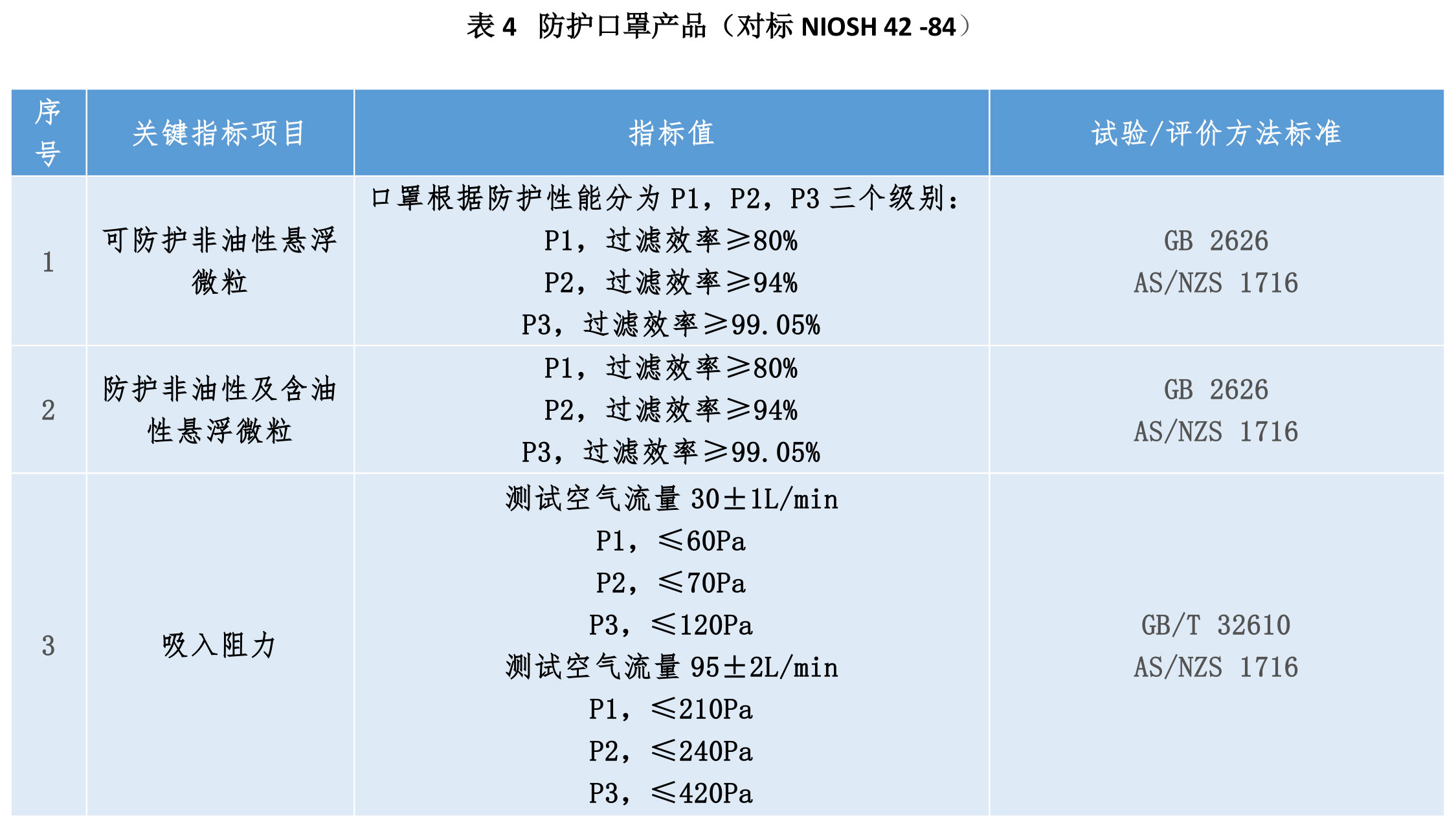 如何正确选择口罩及口罩滤材？(图4)