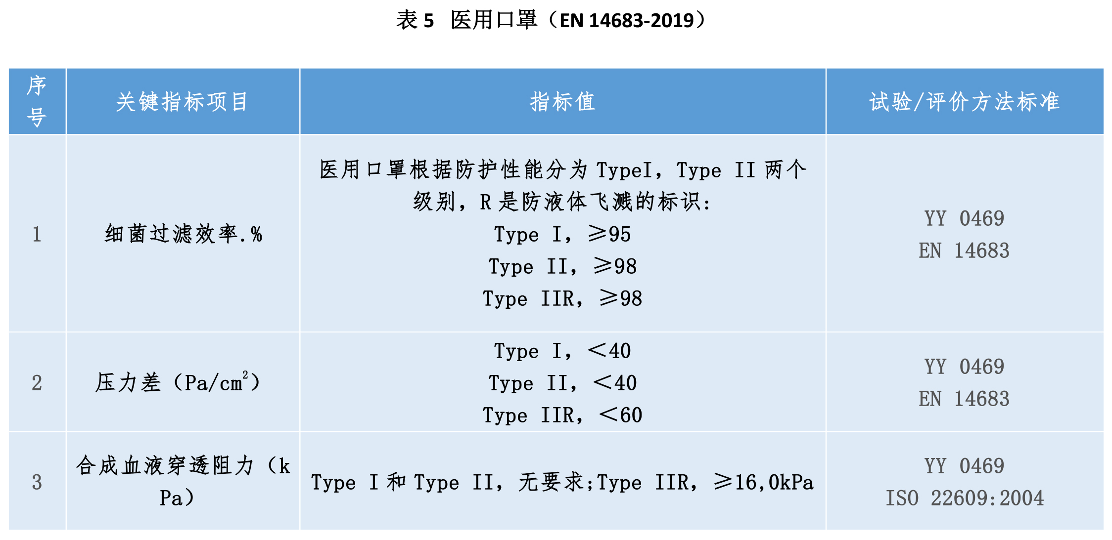 如何正确选择口罩及口罩滤材？(图5)