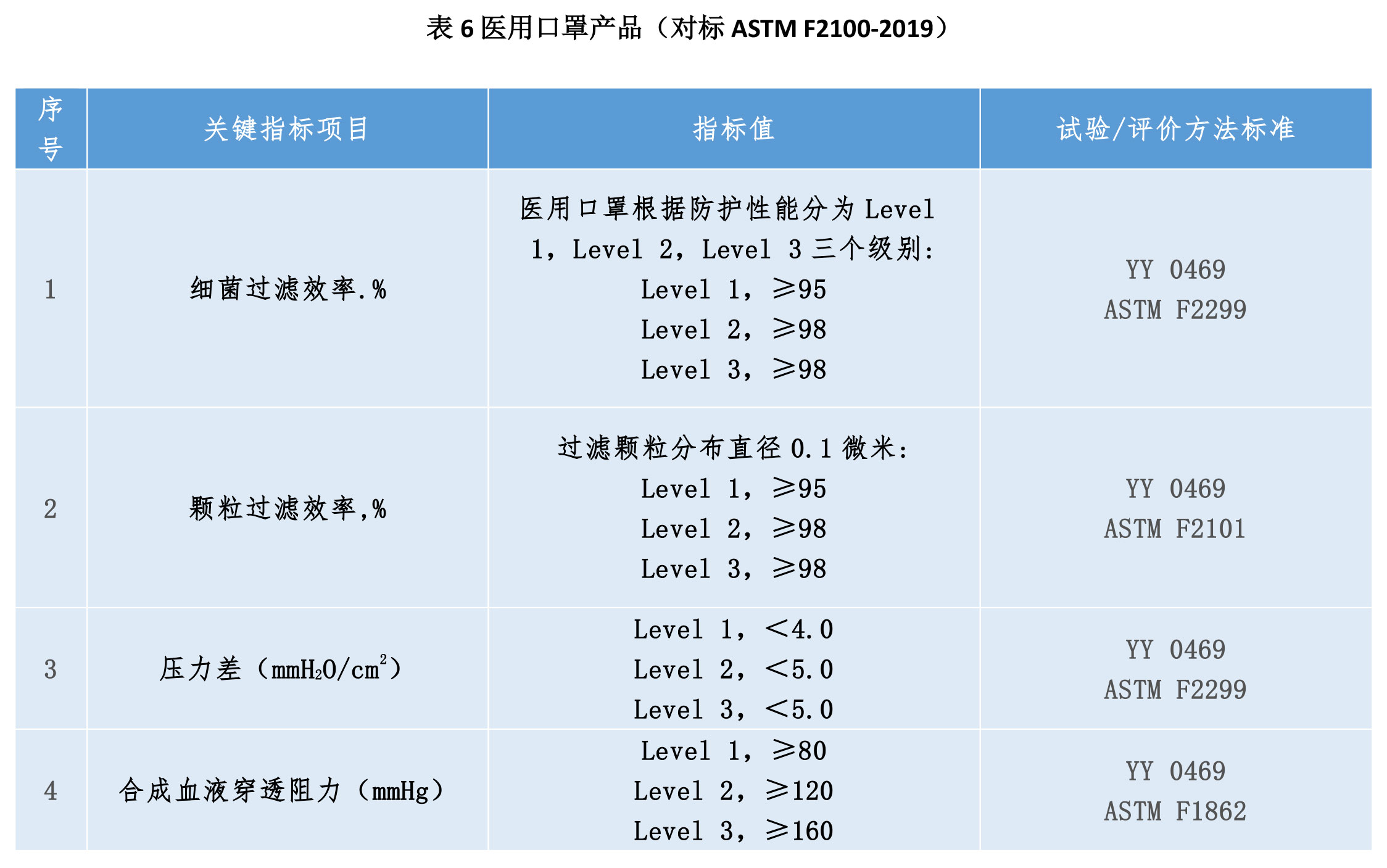 如何正确选择口罩及口罩滤材？(图6)