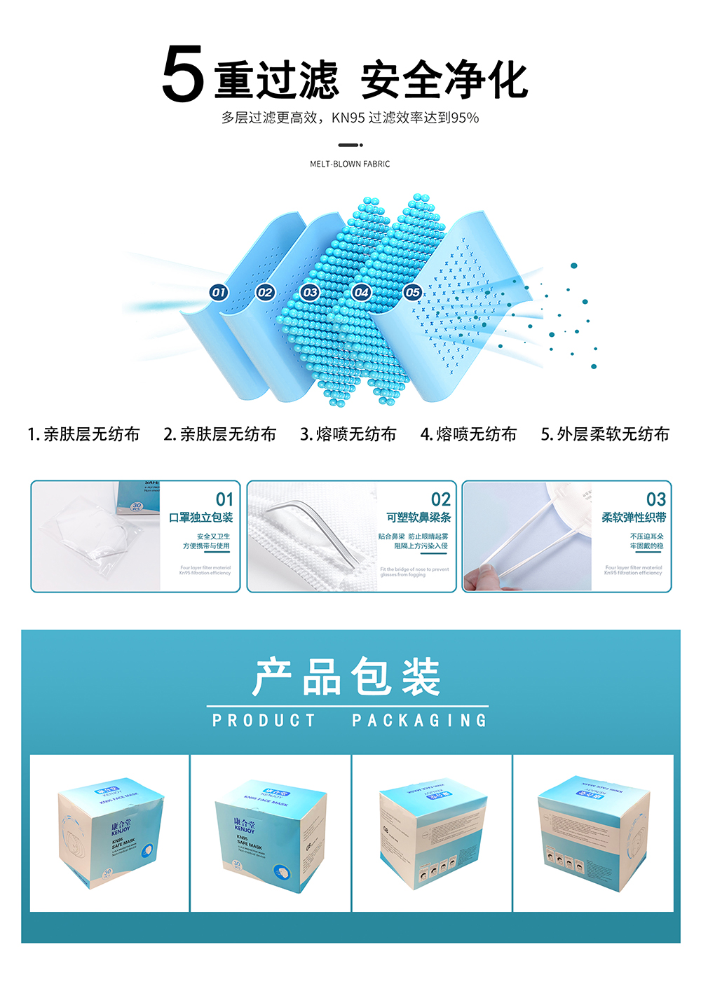 KN95口罩(图2)